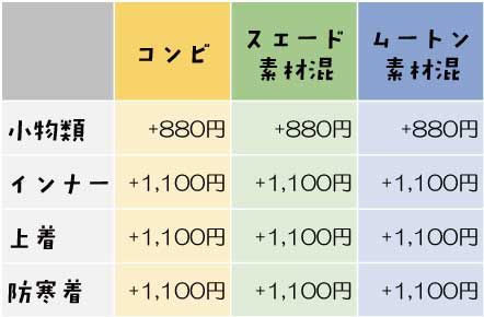 小物類プラス800円
インナー・上着・防寒上着プラス1000円
ただし、皮革衣類に毛皮が付いていれば毛皮クリーニングとなります。 