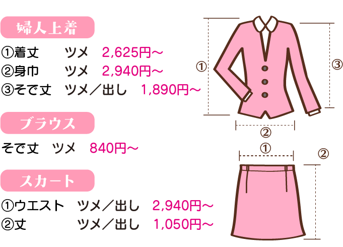 婦人上着の場合
①着丈、ツメ2,625円から　②身巾、ツメ2,940円から　③そで丈、ツメ・出し1,890円から
ブラウスの場合
そで丈、ツメ840円から
スカートの場合
①ウエスト、ツメ・出し2,940円から　②丈、ツメ・出し1,050円から